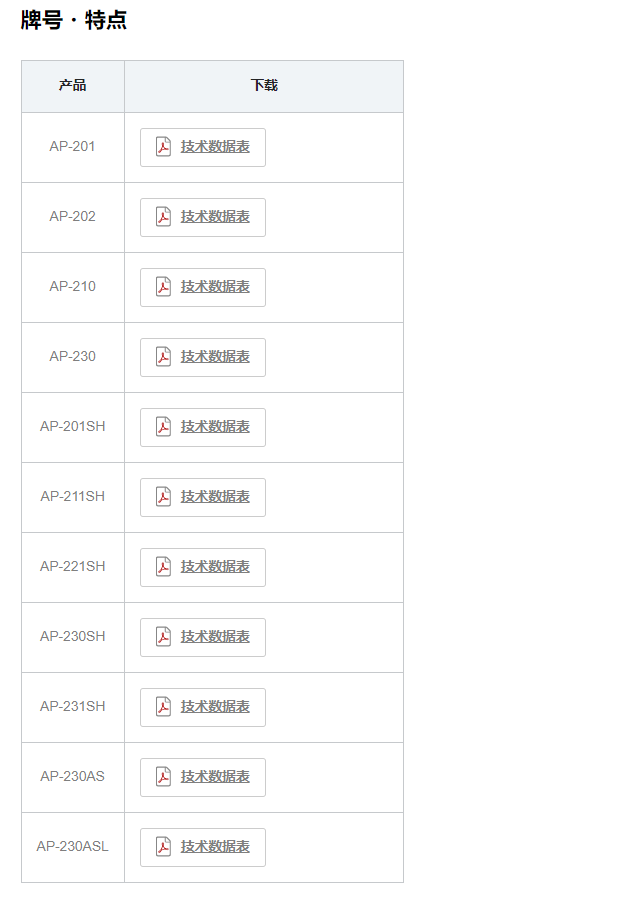 大金PFA.png