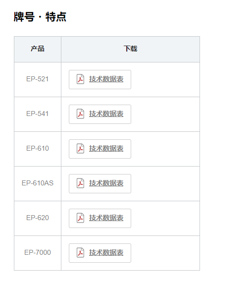 大金ETFE简介1.png