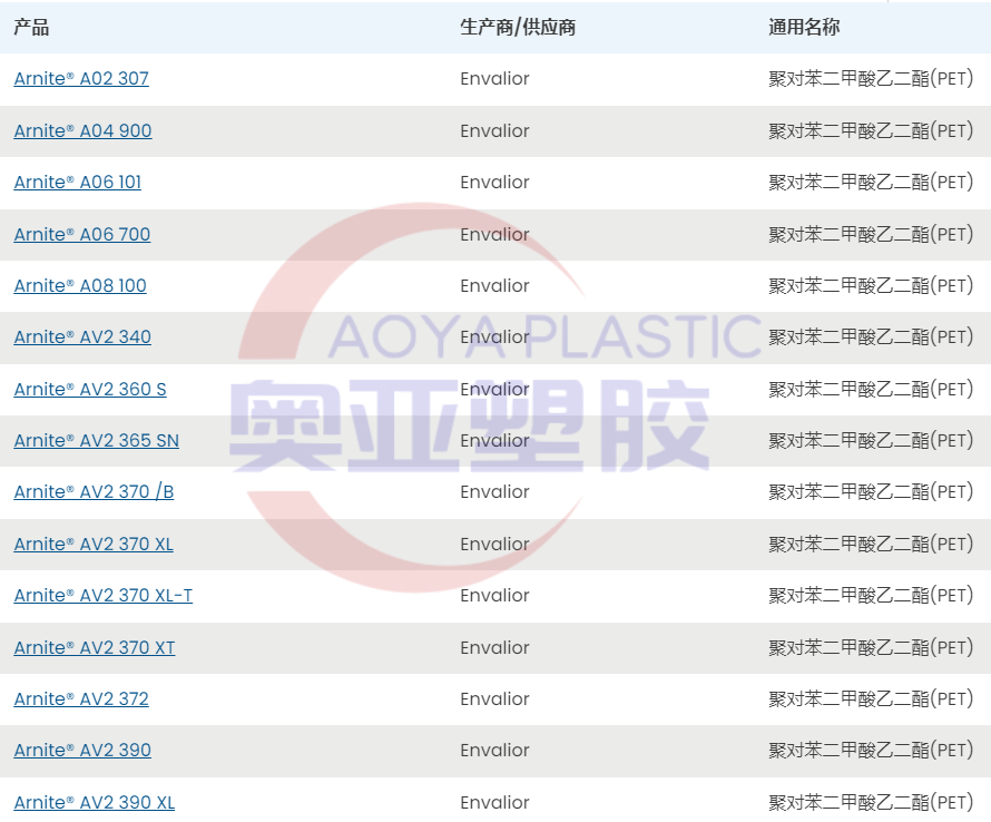 荷兰恩骅力PET带型号图2025图1.png